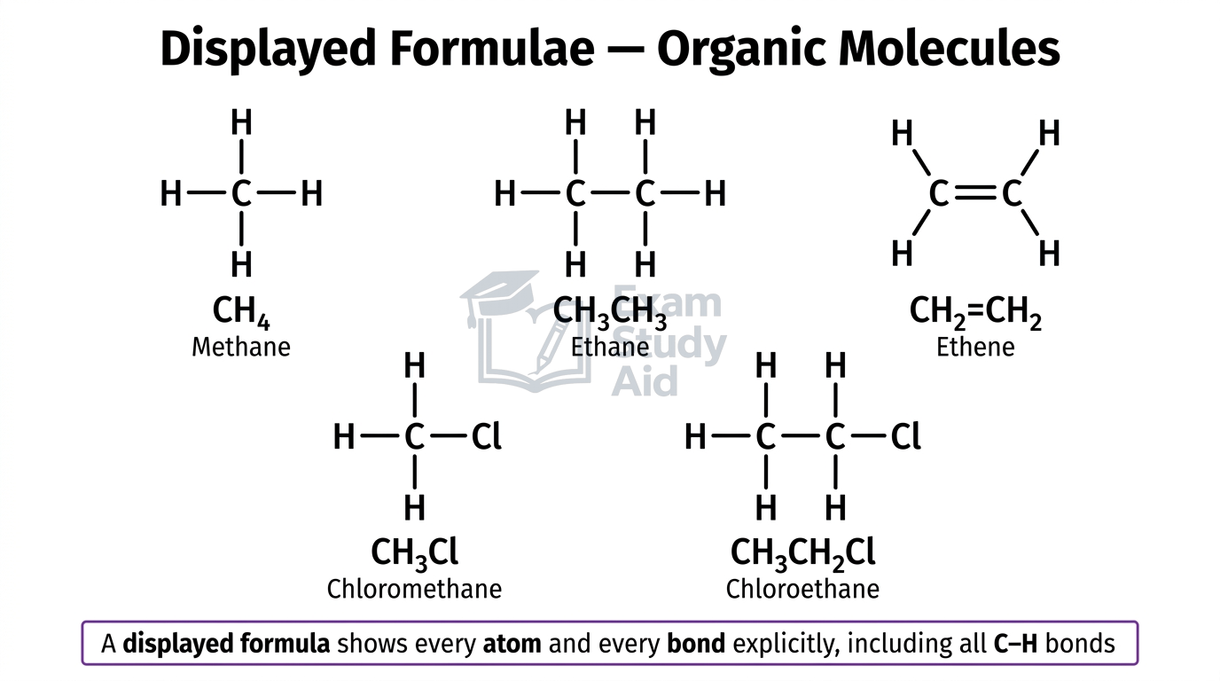 Displayed formulae of methane, ethane, ethene, chloromethane and chloroethane drawing every atom and bond as lines.